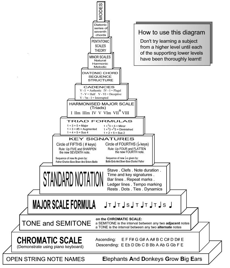 Theory development image