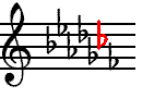 C Flat Major Key Signature with highlight